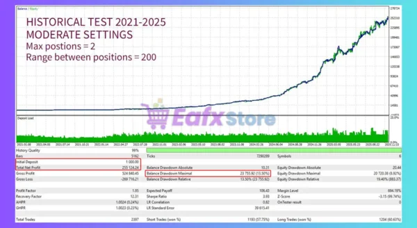 LSTM Ensemble EA Backtest