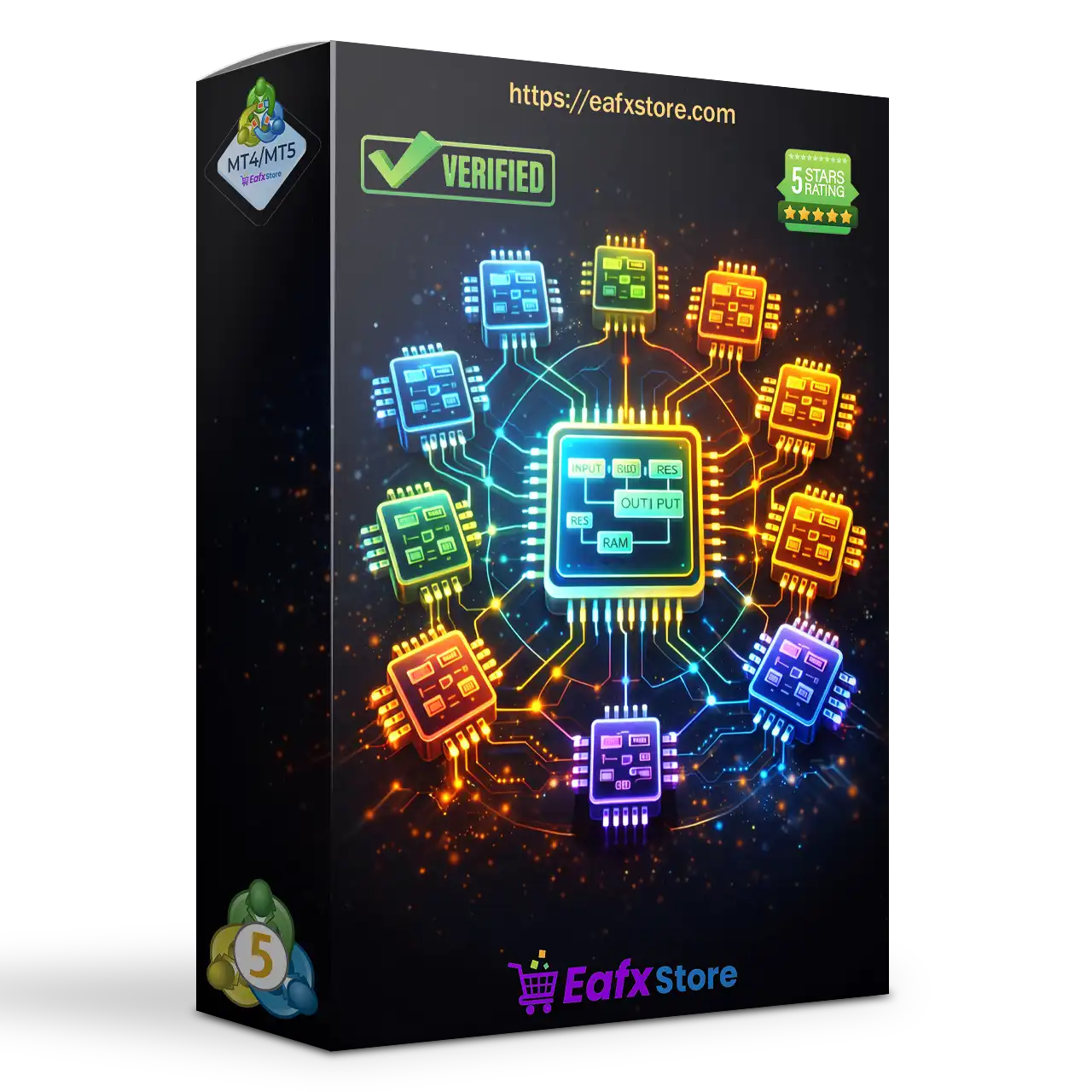 LSTM Ensemble EA MT5 (Latest version) – Group Buy