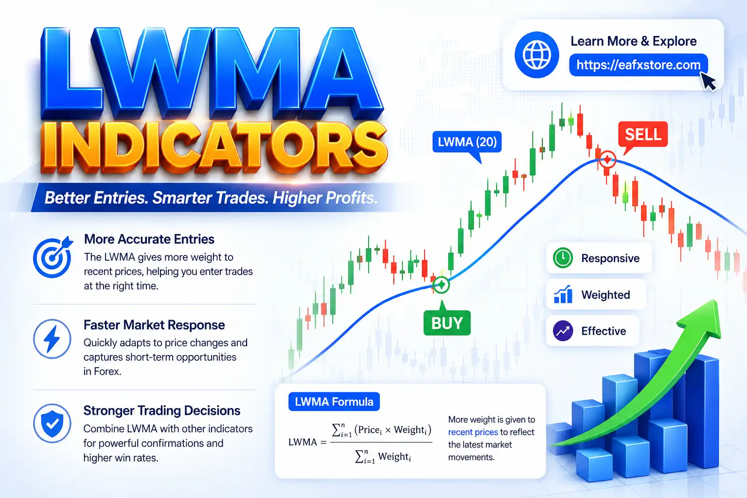 LWMA Indicator