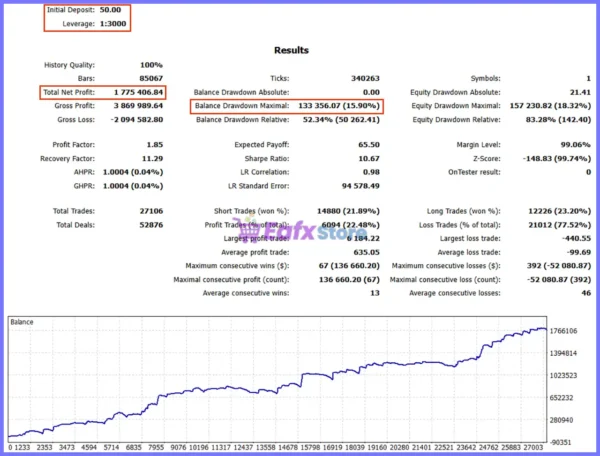 Lakshmi Illusion XAUUSD EA Backtest