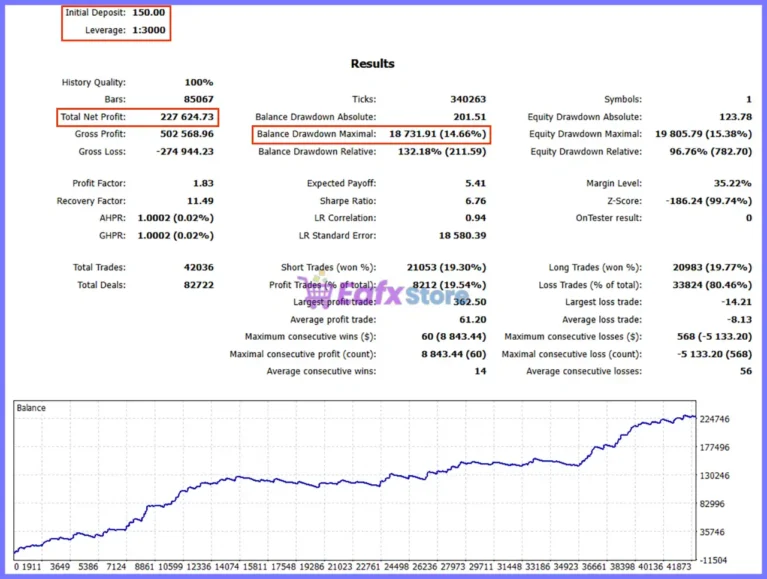 Lakshmi Illusion XAUUSD EA MT5 Backtest