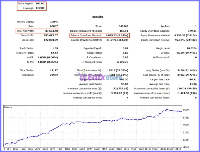 Lakshmi Illusion XAUUSD MT5 Backtest
