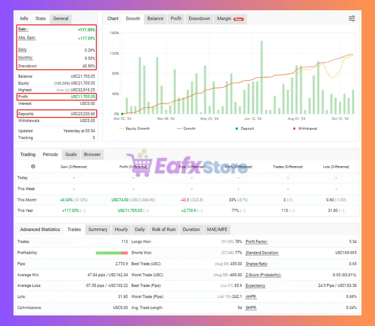 Lambo101 EA MT4 with SetFiles (Latest version) - Unlimited 3 Lambo101 EA Myfxbook