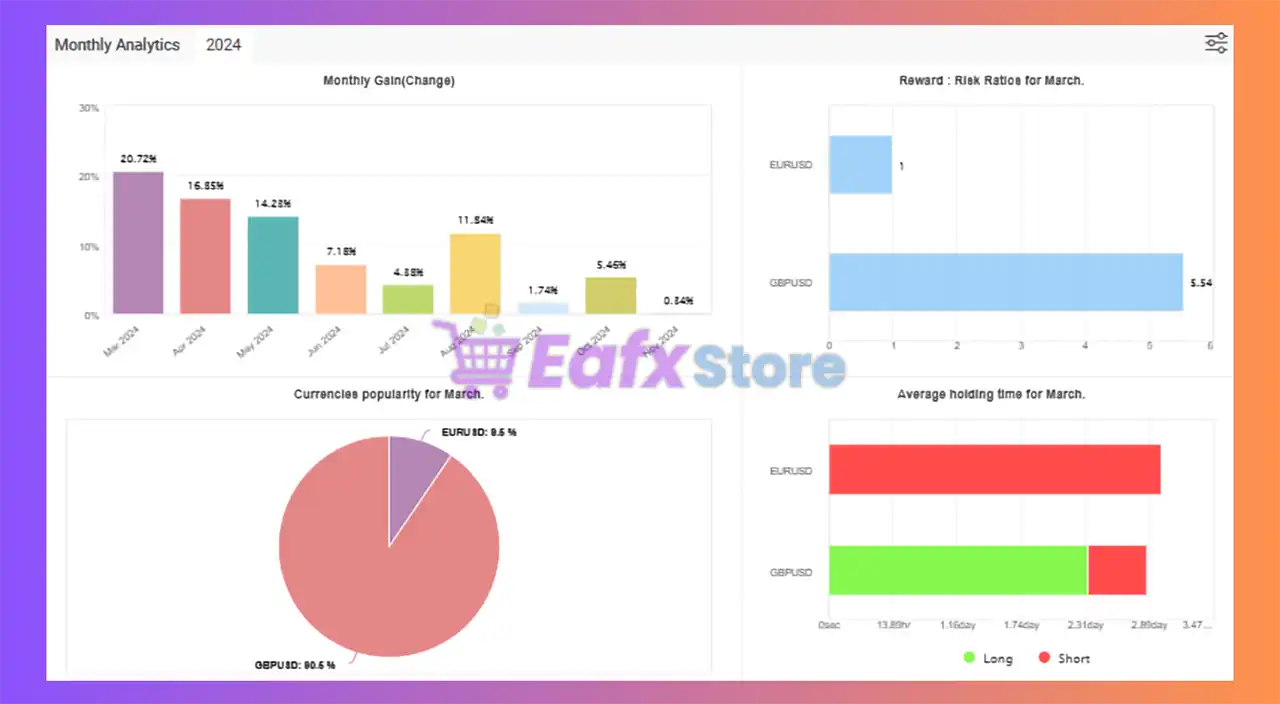 Lambo101 EA MT4 with SetFiles (Latest version) - Unlimited 4 Lambo101 MT4 Myfxbook
