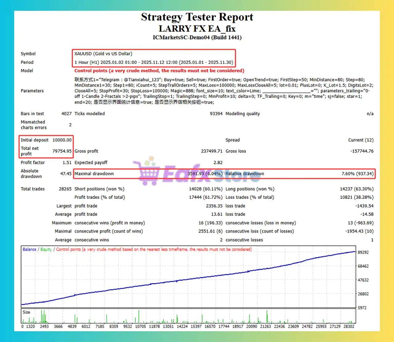 Larry Fx EA MT4 with SetFiles (Unlimited) 2 Larry Fx EA Backtest