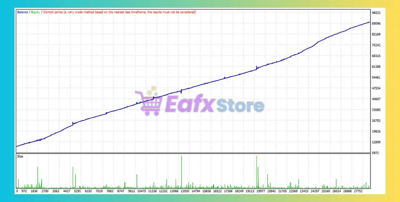 Larry Fx EA MT4 with SetFiles (Unlimited) 3 Larry Fx MT4 Backtest