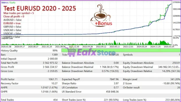 Latte EA MT5 Backtest Results