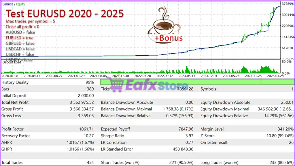 Latte EA MT5 (Latest version) – GroupBuy 3 Latte EA MT5 Backtest Results