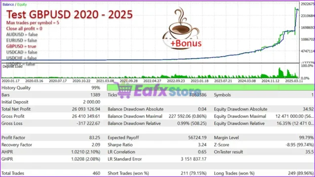Latte EA MT5 Backtest Trading Results