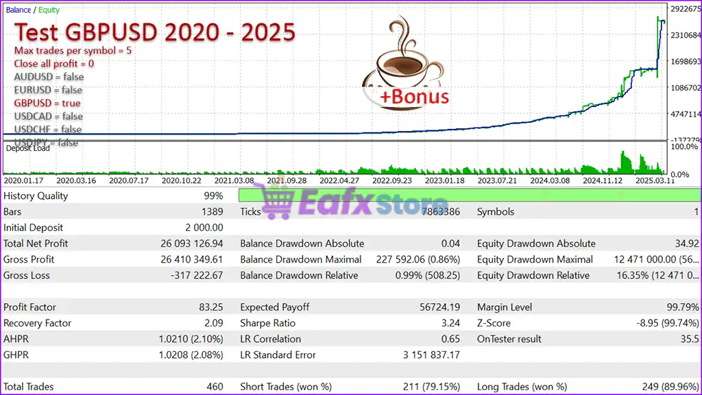 Latte EA MT5 (Latest version) – GroupBuy 4 Latte EA MT5 Backtest Trading Results