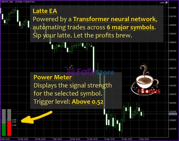 Latte EA MT5 Review