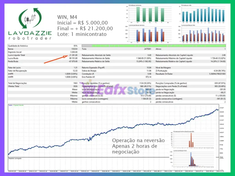 Lavoazzie Robotrader EA MT5 Backtest