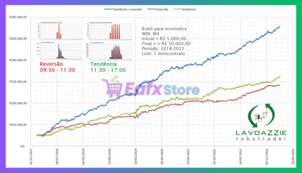 Lavoazzie Robotrader MT5 Review