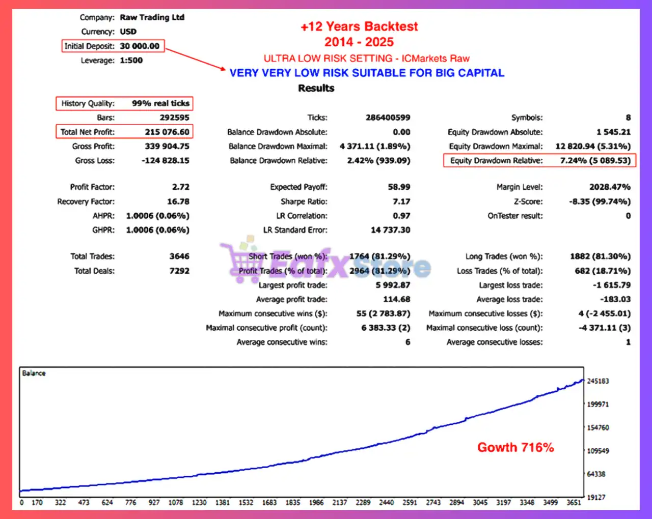 Layered Core EA MT5 (Latest version) – Group Buy 9 Layered Core EA Backtest