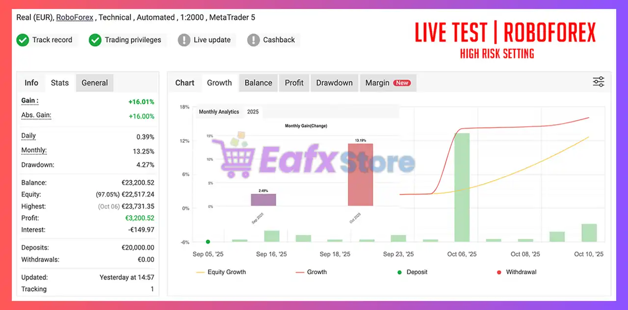 Layered Core EA MT5 (Latest version) – Group Buy 8 Layered Core EA MT5 Myfxbook