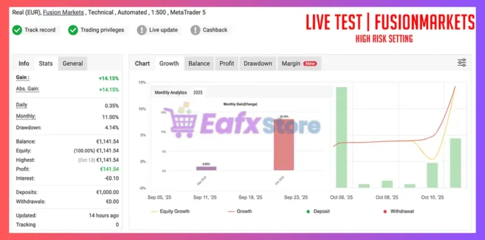 Layered Core EA Myfxbook