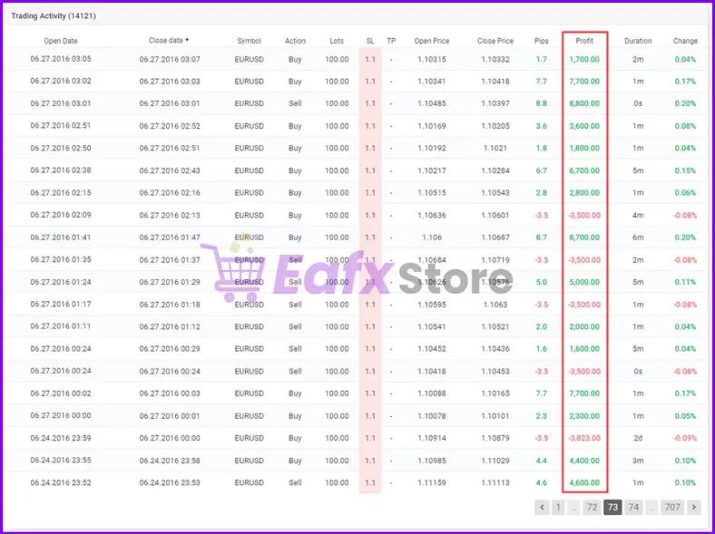 Lazarus Expert Advisor MT4 Myfxbook