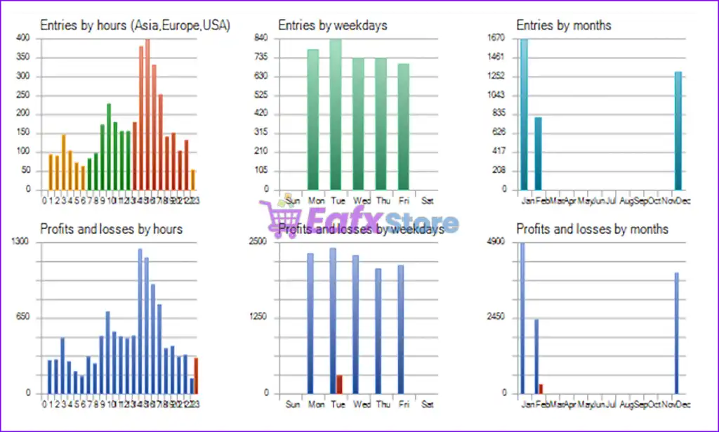 LazyBoy Scrapper Scalper EA MT5 (Latest version) – GroupBuy 4 LazyBoy Scrapper Scalper EA Backtest Trading Results
