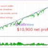 LazyBoy Scrapper Scalper EA MT5 Backtest Results