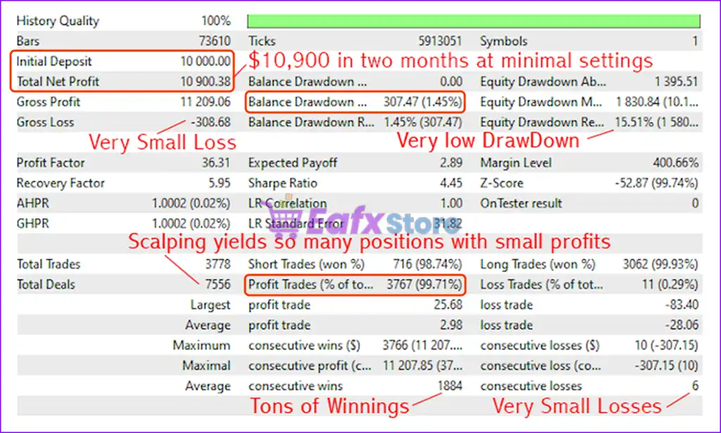 LazyBoy Scrapper Scalper EA MT5 (Latest version) – GroupBuy 2 LazyBoy Scrapper Scalper EA MT5 Backtest Trading Results