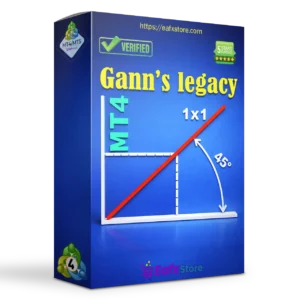 Legacy of Gann
