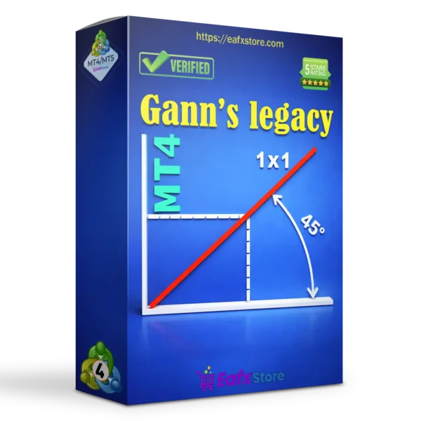 Legacy of Gann