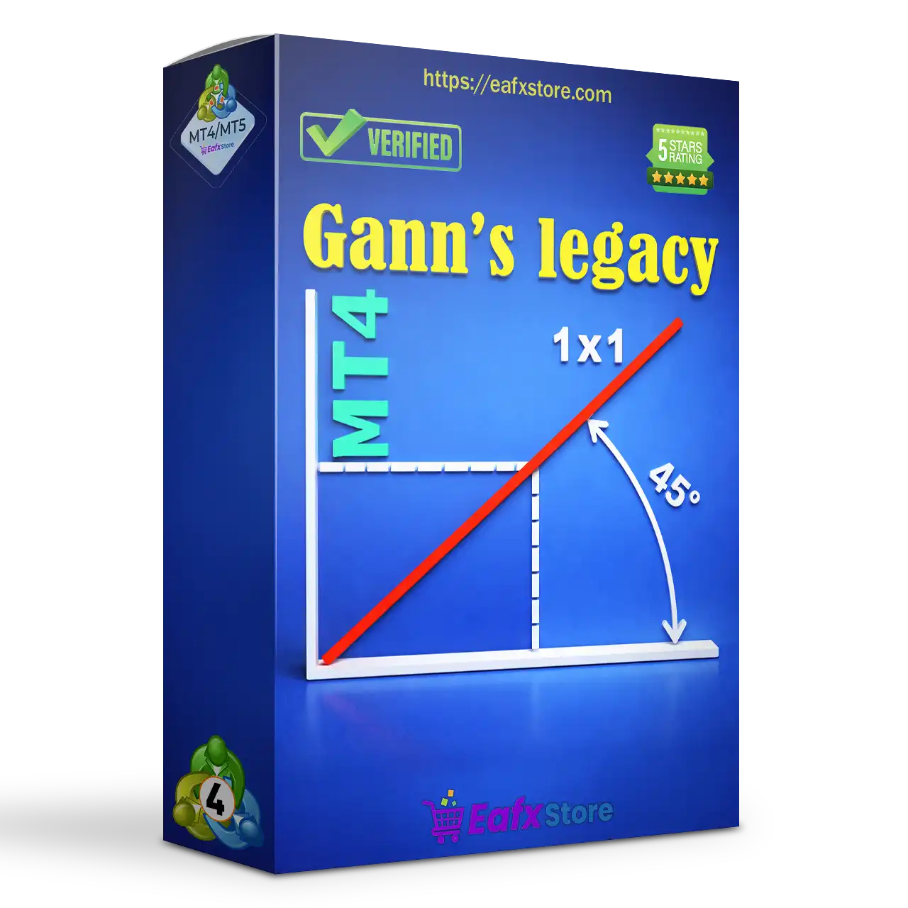 Legacy of Gann MT4 v2.20 (Platform build 1455+)