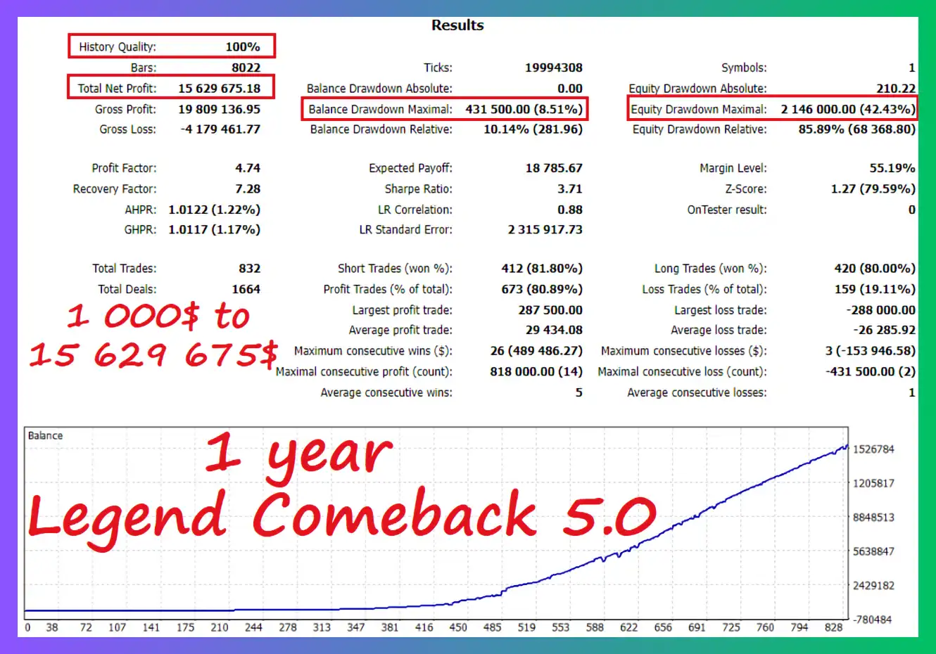 Legend Comeback MT5 + SetFiles (Latest version) – Group Buy 4 Legend Comeback EA Backtest