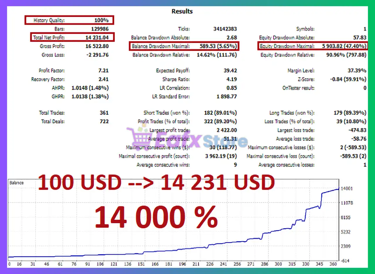 Legend Comeback MT5 + SetFiles (Latest version) – Group Buy 3 Legend Comeback EA MT5 Backtest