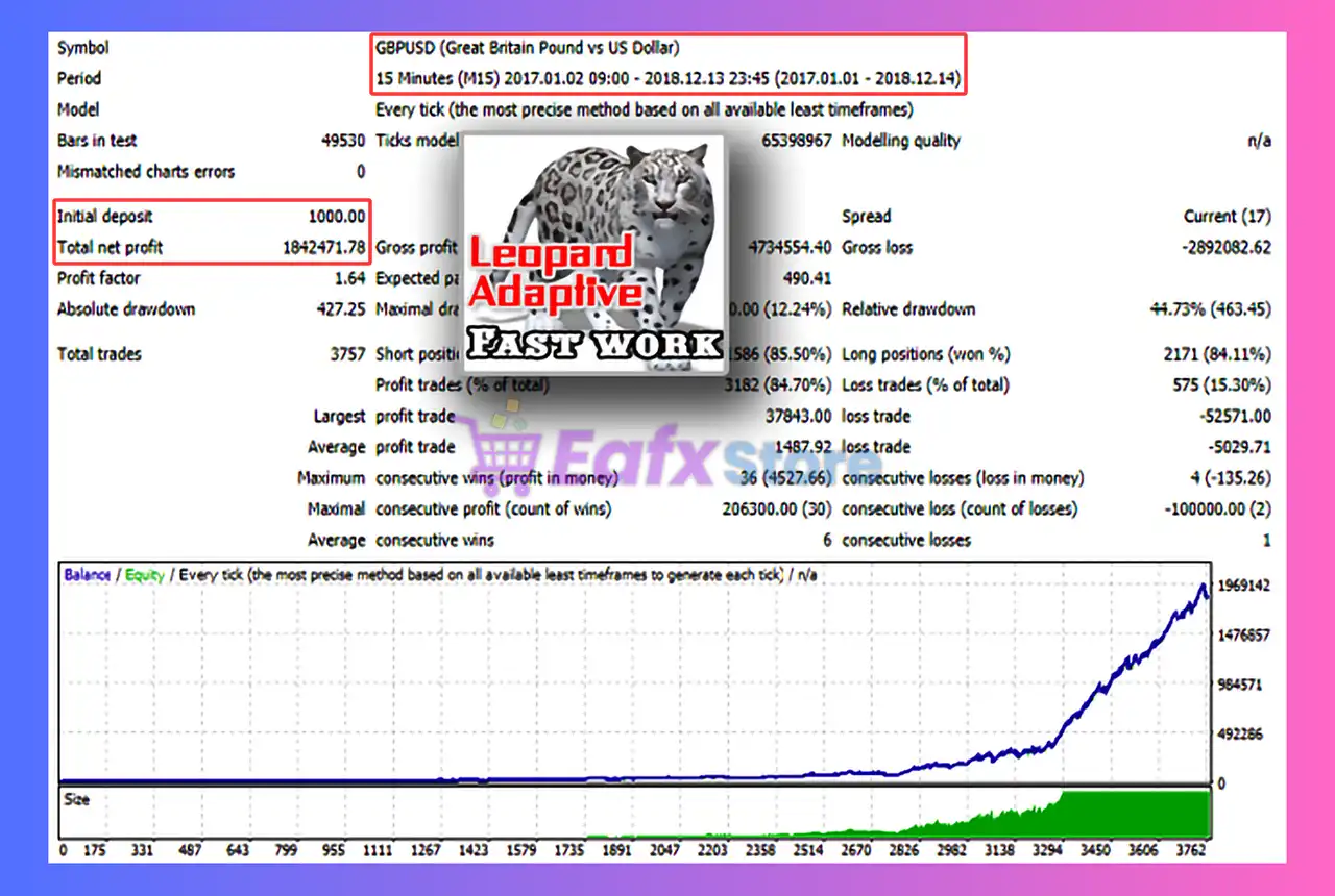 LeopardAdaptive EA MT4 (Latest version) - Unlimited 4 LeopardAdaptive EA Backtest