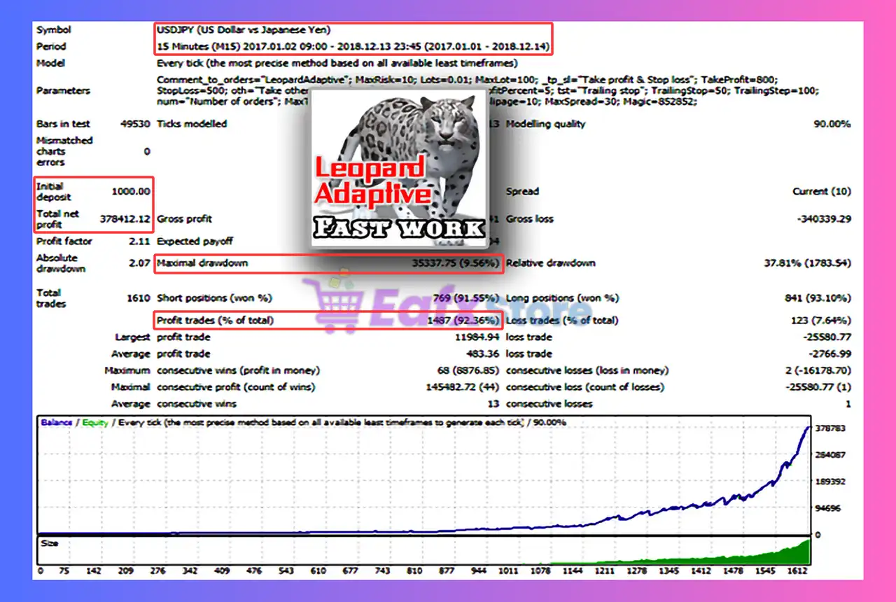 LeopardAdaptive EA MT4 (Latest version) - Unlimited 3 LeopardAdaptive EA MT4 Backtest