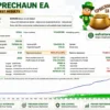 Leprechaun EA Backtest Results with EURUSD