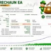 Leprechaun EA Backtest Results with GBPUSD