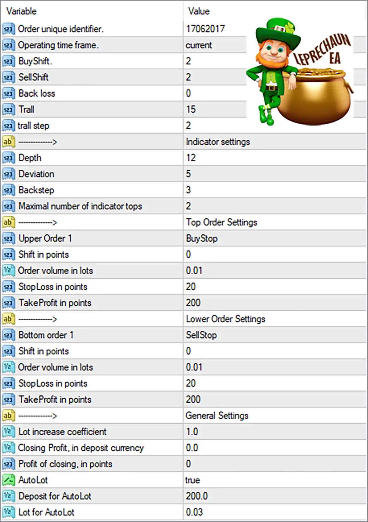 Leprechaun EA MT4 Settings Panel