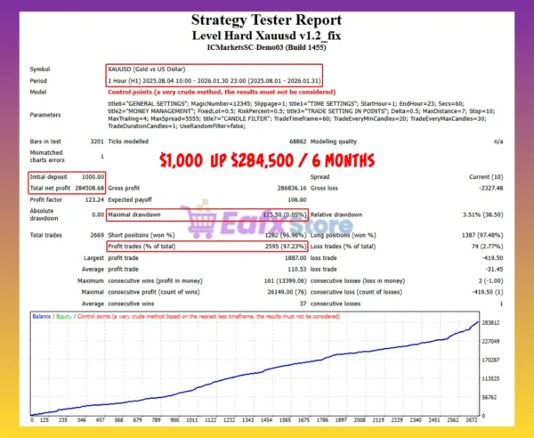 Level Hard Xauusd EA Backtest