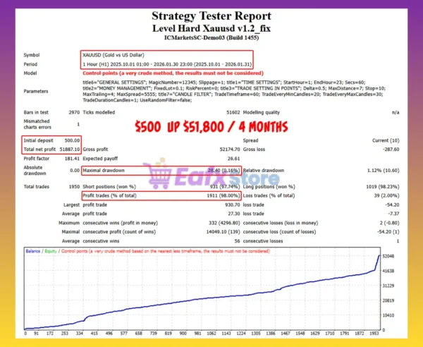 Level Hard Xauusd EA MT4 Backtest