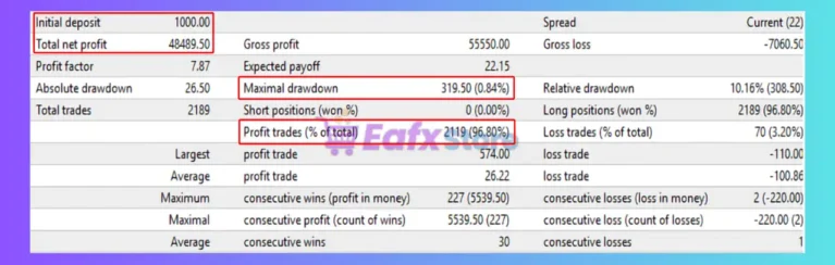 Level Slow Xauusd EA Backtest
