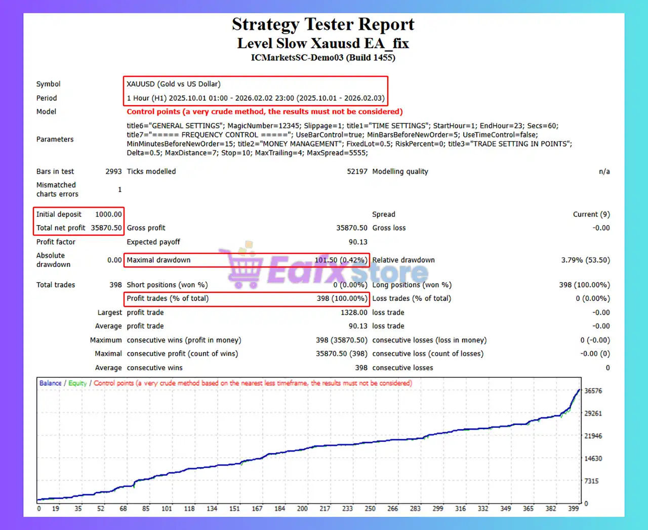 Level Slow XAUUSD EA MT4 v1.1 with SetFiles | Available 4 Level Slow Xauusd MT4 Backtest
