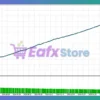 Level Up FOREX EA MT4 Backtest