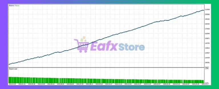 Level Up FOREX EA MT4 Backtest