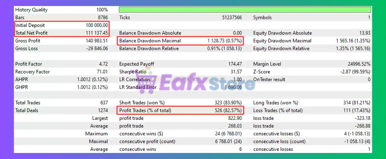 Level Up FOREX EA MT4 Unlimited | Available 3 Level Up FOREX EA MT4 Backtest Results