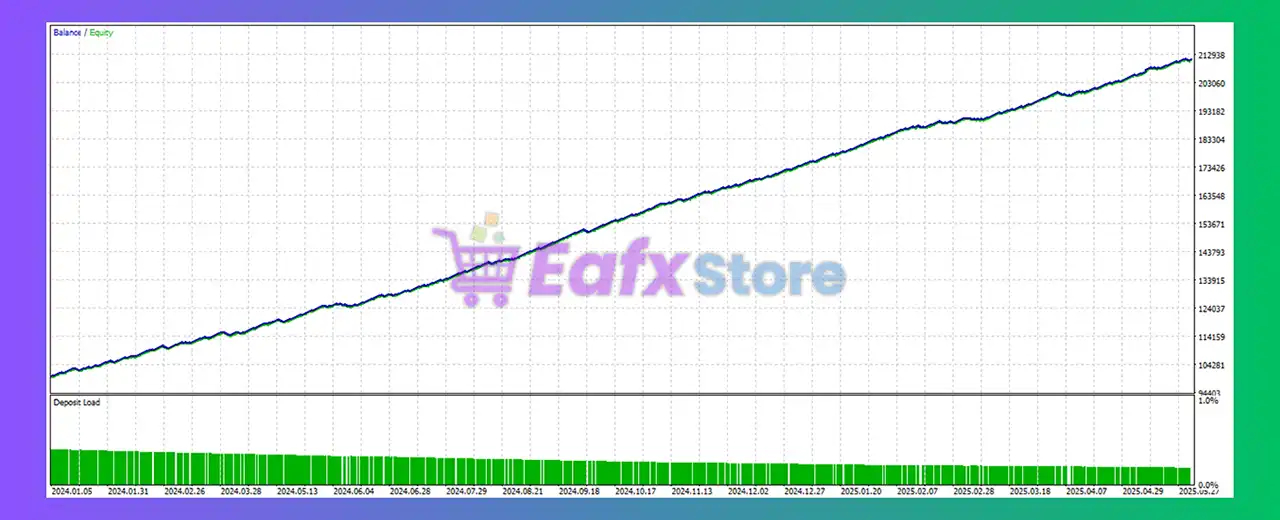 Level Up FOREX EA MT4 Unlimited | Available 4 Level Up FOREX EA MT4 Backtest