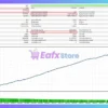 Level Up FOREX EA MT5 Backtest