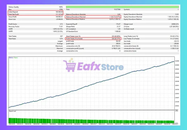 Level Up FOREX EA MT5 Backtest