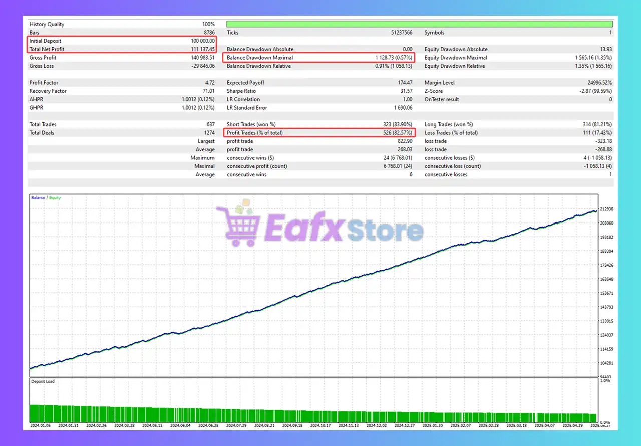 Level Up FOREX EA MT5 (Latest version) – GroupBuy 3 Level Up FOREX EA MT5 Backtest