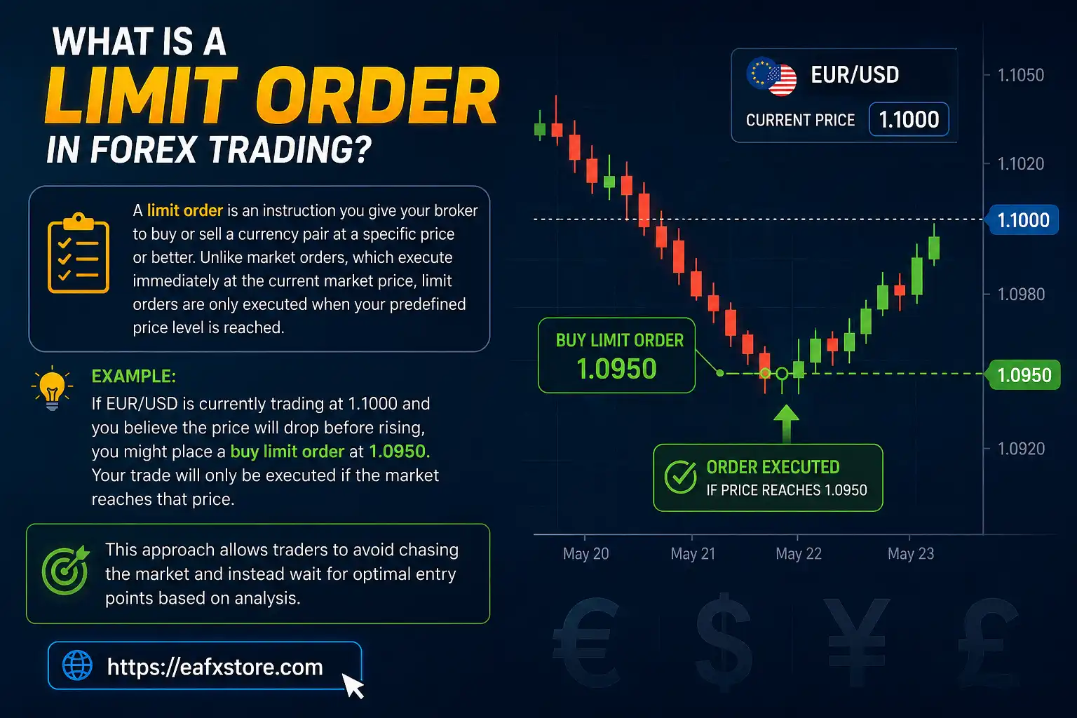 Limit Order in Forex Trading