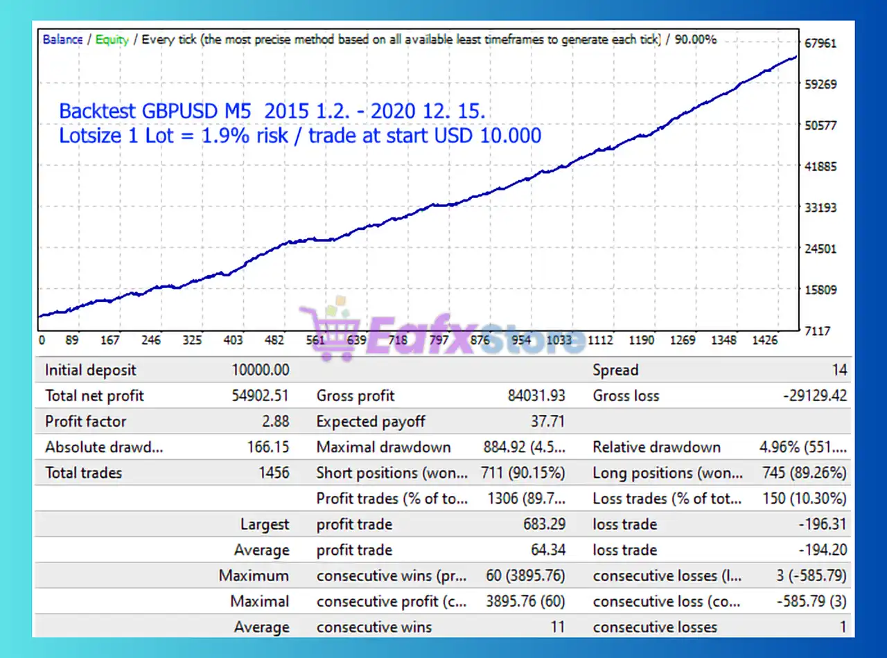 Limit Scalper EA MT4 (Latest version) - Unlimited 3 Limit Scalper EA MT4 Backtest