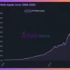 Limitreversal EA Backtest