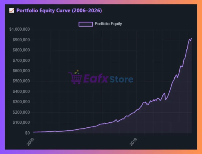 Limitreversal EA Backtest
