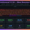 Limitreversal EA MT4 Backtest